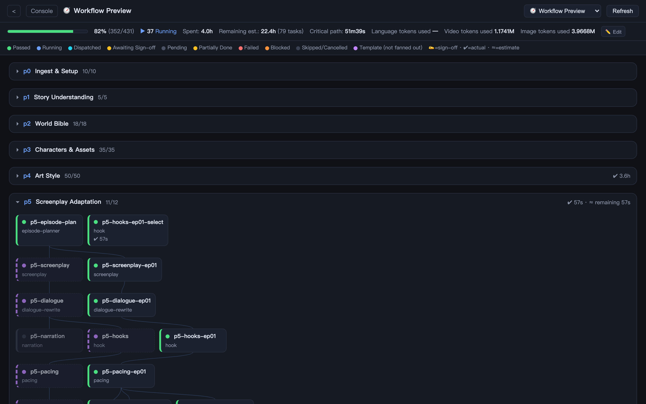 VideoAgents Workflow